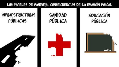Los papeles de Pandora, por Malagón