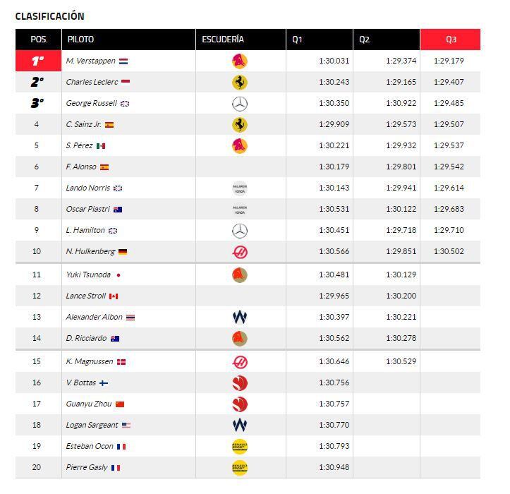 La clasificación del GP de Bahréin de F1