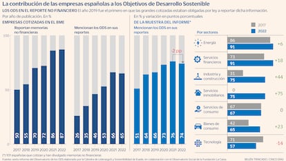 ODS reportes Gráfico