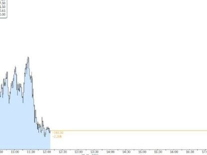 El Ibex se despide de los 8.500 tras las palabras de Lagarde