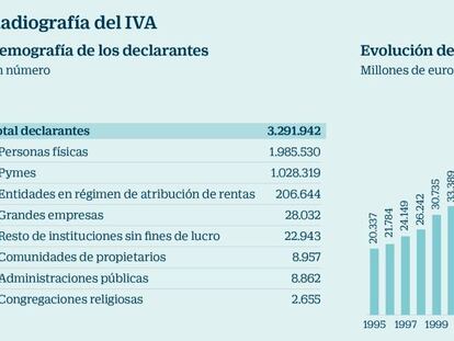 Repsol se prepara para enviar 200 millones de facturas a Hacienda en tiempo casi real