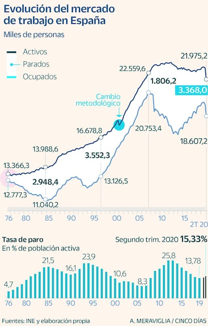 EPA segundo trimestre 2020