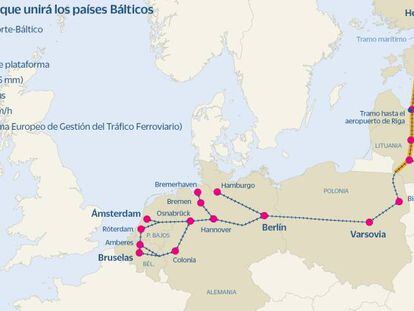 Rail Baltica, la línea que unirá ños países Bálticos