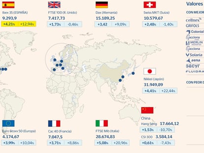 El Ibex firma su mejor semana desde marzo gracias al alivio de la deuda