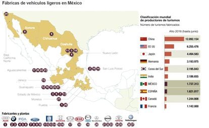 Fábricas de automóviles en México