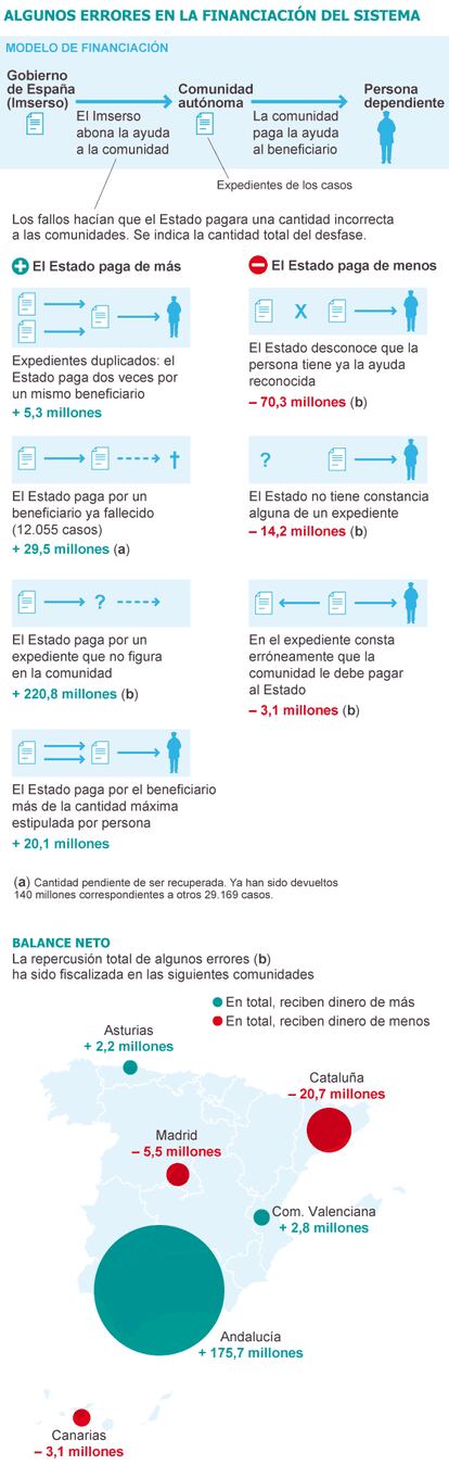 Fuente: Tribunal de Cuentas.