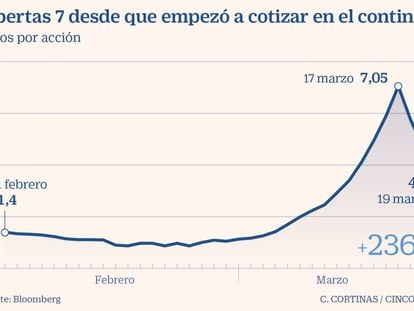 Libertas 7 se dispara un 236% desde su salto al continuo