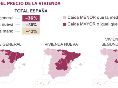 La vivienda sufre ahora su mayor caída