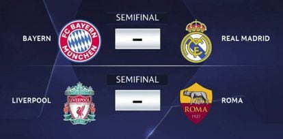 Sorteo de semifinales de la UEFA Champions League