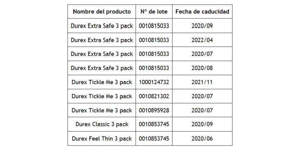 Nombre del producto, número de lote y la caducidad que aparece en las unidades falsificadas.