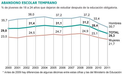 Fuente: INE y EPA.