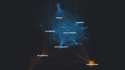 Red de retuits de los 20 políticos de Junts per Catalunya elegidos para el análisis. En azul, la comunidad de usuarios a favor de romper el pacto de gobierno; en naranja, los partidarios de mantenerlo. (Gráfico elaborado con Graphext)