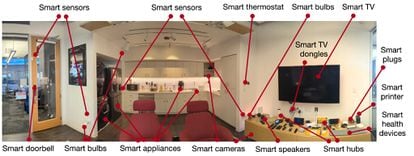 Imagen del laboratorio Mon(IoT)r de Northeastern University donde se ha hecho este estudio y que sirve para entender como se relacionan entre sí los dispositivos caseros inteligentes: desde timbres y bombillas a todo tipo de electrodomésticos.