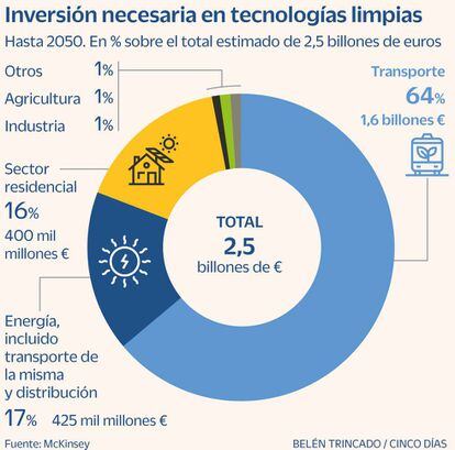 Tecnologías limpias