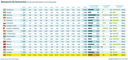 Renuncia a herencias hasta 2018