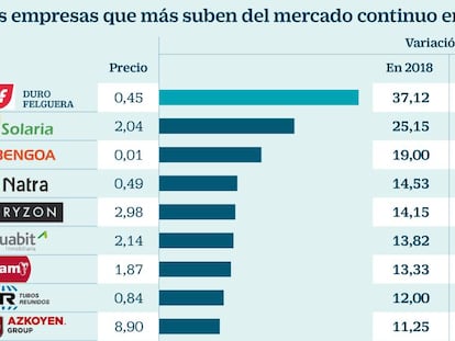 Los 13 valores que suben más de un 10% en el año