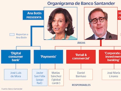 La nueva estructura de Santander reducirá el número de productos