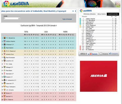 Las dos clasificaciones publicadas en la web de la Liga de Fútbol Profesional.