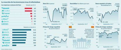 La reacción de los inversores tras el referéndum