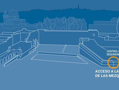 Distribución de los espacios de rezo por sexos en la Plaza del Kotel.