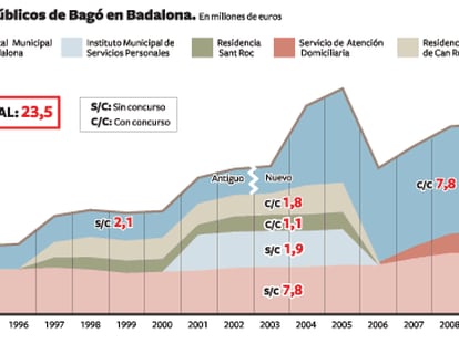 Badalona consuma la salida del Grupo Serhs de la cocina del hospital municipal