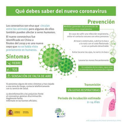 Panel informativo sobre el coronavirus del Ministerio de Salud.