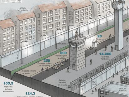 Un muro de 155 kilómetros en Berlín