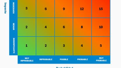 Cómo podemos calcular la probabilidad y la magnitud de una emergencia antes de que ocurra