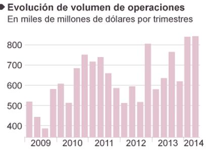 Fuente: Bloomberg y Thompson Reuters.