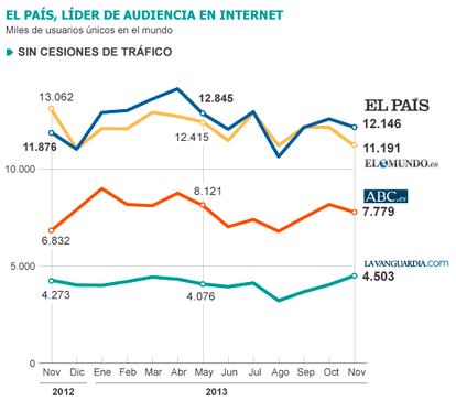 Fuente: ComScore.