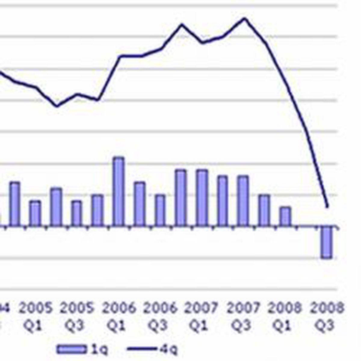 El PIB Del Reino Unido Decrece Un 0,5%, La Primera Caída En 16 Años ...