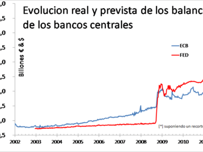 “El dólar es nuestra divisa, pero vuestro problema”