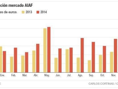 La esperada vuelta a la normalidad en renta fija