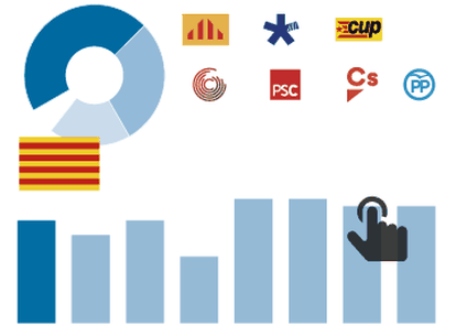 Accede aquí a la encuesta completa