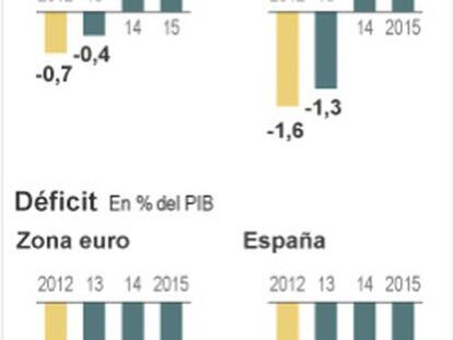 La CE rebaja el crecimiento de España y de la zona euro