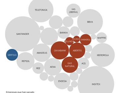 Las grandes empresas que se han ido de Cataluña