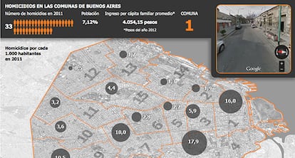 Pincha en la imagen para ver los datos de pobreza y criminalidad en Buenos Aires. Fuente: CAF Banco de Desarrollo de América Latina.
