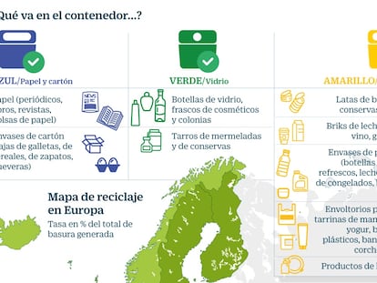 Contenedores reciclado