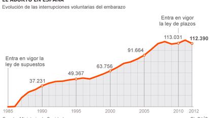 El Gobierno vuelve a la casilla de salida