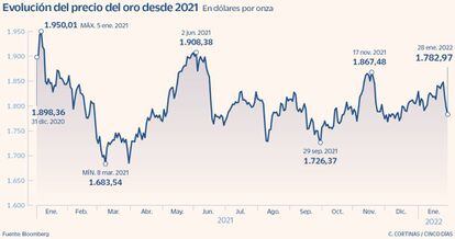 Estrategias comerciales beneficiarse de las fluctuaciones de las apuestas en directo