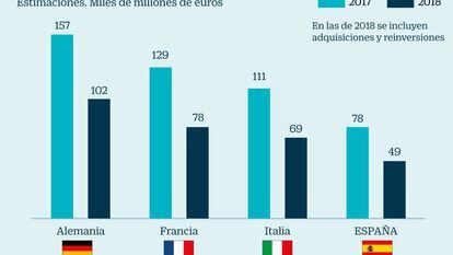 Saltan las alarmas en el BCE por la escalada del euro y Draghi blinda los estímulos hasta fin de año