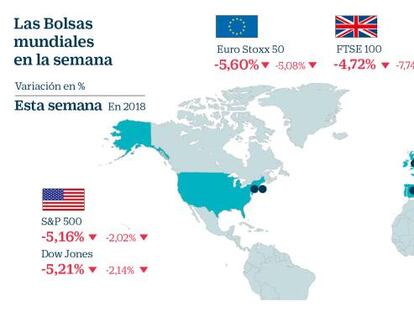 Ibex: la Bolsa firma su peor semana desde el ‘brexit’