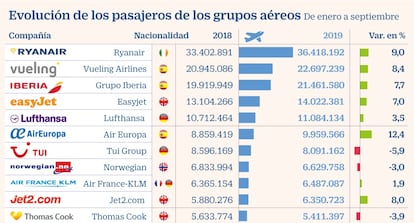 Pasajeros aviones 2019