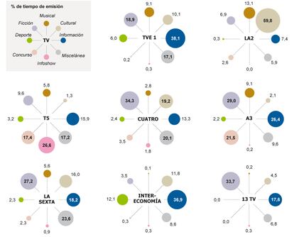 Fuente: Kantar Media