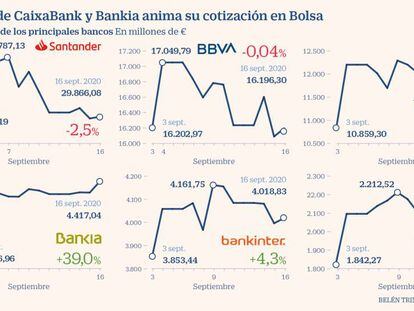 CaixaBank y Bankia ganan 2.600 millones en Bolsa en apenas dos semanas