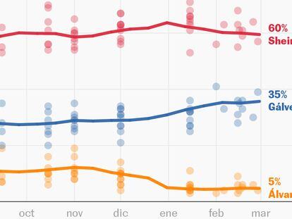 Encuestas elecciones México 2024