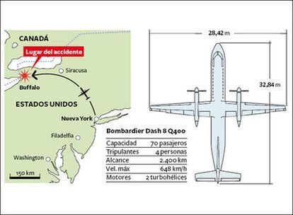 Localizador del accidente y ficha técnica del avión.