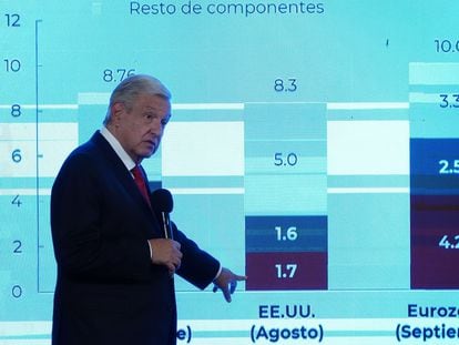 El presidente de México, Andrés Manuel López Obrador, muestra un gráfico con los niveles de inflación en diferentes países y regiones.
