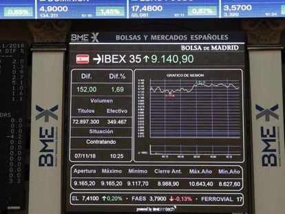 El principal indicador de la Bolsa española, el Ibex 35