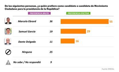 Encuesta Elecciones 2024